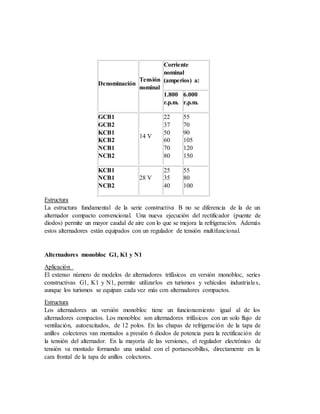 Denominación
Tensión
nominal
Corriente
nominal
(amperios) a:
1.800
r.p.m.
6.000
r.p.m.
GCB1
GCB2
KCB1
KCB2
NCB1
NCB2
14 V
22
37
50
60
70
80
55
70
90
105
120
150
KCB1
NCB1
NCB2
28 V
25
35
40
55
80
100
Estructura
La estructura fundamental de la serie constructiva B no se diferencia de la de un
alternador compacto convencional. Una nueva ejecución del rectificador (puente de
diodos) permite un mayor caudal de aire con lo que se mejora la refrigeración. Además
estos alternadores están equipados con un regulador de tensión multifuncional.
Alternadores monobloc G1, K1 y N1
Aplicación
El extenso número de modelos de alternadores trifásicos en versión monobloc, series
constructivas G1, K1 y N1, permite utilizarlos en turismos y vehículos industriales,
aunque los turismos se equipan cada vez más con alternadores compactos.
Estructura
Los alternadores un versión monobloc tiene un funcionamiento igual al de los
alternadores compactos. Los monobloc son alternadores trifásicos con un solo flujo de
ventilación, autoexcitados, de 12 polos. En las chapas de refrigeración de la tapa de
anillos colectores van montados a presión 6 diodos de potencia para la rectificación de
la tensión del alternador. En la mayoría de las versiones, el regulador electrónico de
tensión va montado formando una unidad con el portaescobillas, directamente en la
cara frontal de la tapa de anillos colectores.
 