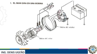 INST: JAIVER ELVIS ESCUDERO
VILLANUEVA
 