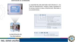 INST: JAIVER ELVIS ESCUDERO
VILLANUEVA
IDENTIFICACIÓN DE ALTERNADORES
La capacidad de cada alternador está indicada en una
“placa de identificación” metálica, fijada o grabada en
la carcasa, donde se indica el Número del alternador y
sus características.
La identificación de
los alternadores
 