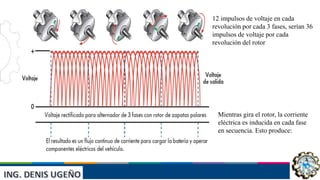 INST: JAIVER ELVIS ESCUDERO
VILLANUEVA
12 impulsos de voltaje en cada
revolución por cada 3 fases, serían 36
impulsos de voltaje por cada
revolución del rotor
Mientras gira el rotor, la corriente
eléctrica es inducida en cada fase
en secuencia. Esto produce:
 