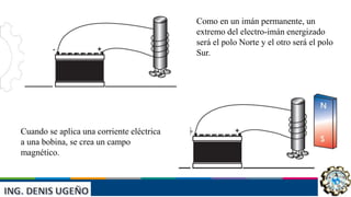 INST: JAIVER ELVIS ESCUDERO
VILLANUEVA
Cuando se aplica una corriente eléctrica
a una bobina, se crea un campo
magnético.
Como en un imán permanente, un
extremo del electro-imán energizado
será el polo Norte y el otro será el polo
Sur.
 