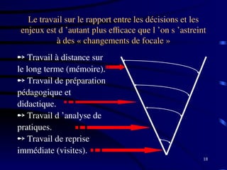 18
Le travail sur le rapport entre les décisions et les
enjeux est d ’autant plus efficace que l ’on s ’astreint
à des « changements de focale »
 Travail à distance sur
le long terme (mémoire).
 Travail de préparation
pédagogique et
didactique.
 Travail d ’analyse de
pratiques.
 Travail de reprise
immédiate (visites).
 