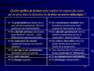 30
Quelles grilles de lecture pour repérer les enjeux des actes
qu’on pose dans le domaine de la mise en œuvre didactique ?
 Un projet global qui donne sens à
une activité et permet qu ’elle soit
portée par une intentionnalité.
 Des objectifs généraux nécessaires
pour finaliser l ’activité… mais
difficilement opérationnalisables.
 Des indicateurs de réussite,
comportant toujours un caractère
aléatoire.
 Un ancrage et une symbolisation
facilitant l’accès à l’activité.
 Un cadre structuré.
 Un étayage exigeant...
 Des connaissances multiples dont
la maîtrise est nécessaire mais
risquent de faire perdre le sens.
 Des objectifs opérationnels dont la
totalité ne permettent pas de se
représenter l ’objectif général.
 Des critères observables mais à la
portée limitée pour évaluer la
réalité de la progression.
 Une rétention dans l’immédiat qui
bloque le passage à l ’abstraction.
 Un accompagnement individualisé.
 Un désétayage indispensable...
 