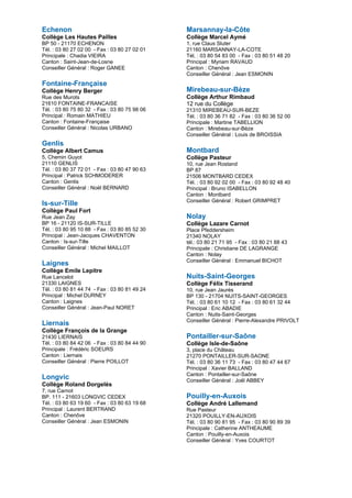 Echenon Collège Les Hautes Pailles BP 50 - 21170 ECHENON Tél. : 03 80 27 02 00 - Fax : 03 80 27 02 01 Principale : Chadia VIEIRA Canton : Saint-Jean-de-Losne Conseiller Général : Roger GANEE 
Fontaine-Française Collège Henry Berger Rue des Murots 21610 FONTAINE-FRANCAISE Tél. : 03 80 75 80 32 - Fax : 03 80 75 98 06 Principal : Romain MATHIEU Canton : Fontaine-Française Conseiller Général : Nicolas URBANO 
Genlis Collège Albert Camus 5, Chemin Guyot 21110 GENLIS Tél. : 03 80 37 72 01 - Fax : 03 80 47 90 63 Principal : Patrick SCHMODERER Canton : Genlis Conseiller Général : Noël BERNARD 
Is-sur-Tille Collège Paul Fort Rue Jean Zay BP 16 - 21120 IS-SUR-TILLE Tél. : 03 80 95 10 88 - Fax : 03 80 85 52 30 Principal : Jean-Jacques CHAVENTON Canton : Is-sur-Tille Conseiller Général : Michel MAILLOT 
Laignes Collège Emile Lepitre Rue Lancelot 21330 LAIGNES Tél. : 03 80 81 44 74 - Fax : 03 80 81 49 24 Principal : Michel DURNEY Canton : Laignes Conseiller Général : Jean-Paul NORET 
Liernais Collège François de la Grange 21430 LIERNAIS Tél. : 03 80 84 42 06 - Fax : 03 80 84 44 90 Principale : Frédéric SOEURS Canton : Liernais Conseiller Général : Pierre POILLOT 
Longvic Collège Roland Dorgelès 7, rue Carnot BP. 111 - 21603 LONGVIC CEDEX Tél. : 03 80 63 19 60 - Fax : 03 80 63 19 68 Principal : Laurent BERTRAND Canton : Chenôve Conseiller Général : Jean ESMONIN 
Marsannay-la-Côte Collège Marcel Aymé 1, rue Claus Sluter 21160 MARSANNAY-LA-COTE Tél. : 03 80 54 83 00 - Fax : 03 80 51 48 20 Principal : Myriam RAVAUD Canton : Chenôve Conseiller Général : Jean ESMONIN 
Mirebeau-sur-Bèze Collège Arthur Rimbaud 12 rue du Collège 21310 MIREBEAU-SUR-BEZE Tél. : 03 80 36 71 82 - Fax : 03 80 36 52 00 Principale : Martine TABELLION Canton : Mirebeau-sur-Bèze Conseiller Général : Louis de BROISSIA 
Montbard Collège Pasteur 10, rue Jean Rostand BP 87 21506 MONTBARD CEDEX Tél. : 03 80 92 02 00 - Fax : 03 80 92 48 40 Principal : Bruno ISABELLON Canton : Montbard Conseiller Général : Robert GRIMPRET 
Nolay Collège Lazare Carnot Place Pfeddersheim 21340 NOLAY tél.: 03 80 21 71 95 - Fax : 03 80 21 88 43 Principale : Christiane DE LAGRANGE Canton : Nolay Conseiller Général : Emmanuel BICHOT 
Nuits-Saint-Georges Collège Félix Tisserand 10, rue Jean Jaurès BP 130 - 21704 NUITS-SAINT-GEORGES Tél. : 03 80 61 10 12 - Fax : 03 80 61 32 44 Principal : Eric ABADIE Canton : Nuits-Saint-Georges Conseiller Général : Pierre-Alexandre PRIVOLT 
Pontailler-sur-Saône Collège Isle-de-Saône 3, place du Château 21270 PONTAILLER-SUR-SAONE Tél. : 03 80 36 11 73 - Fax : 03 80 47 44 67 Principal : Xavier BALLAND Canton : Pontailler-sur-Saône Conseiller Général : Joël ABBEY 
Pouilly-en-Auxois Collège André Lallemand Rue Pasteur 21320 POUILLY-EN-AUXOIS Tél. : 03 80 90 81 95 - Fax : 03 80 90 89 39 Principale : Catherine ANTHEAUME Canton : Pouilly-en-Auxois Conseiller Général : Yves COURTOT  