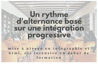 Un rythme
d'alternance basé
sur une intégration
progressive
m i s e à n i v e a u e n i n f o g r a p h i e e t
h t m l , c s s i n t e n s i v e e n d é b u t d e
f o r m a t i o n
