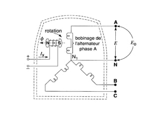 Alternareur triphase
