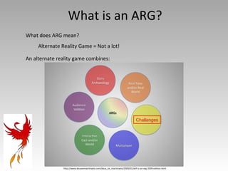 ARGs (Alternate reality game)
