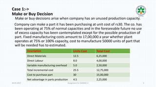 Case 1:->
Make or Buy Decision
Make or buy decisions arise when company has an unused production capacity.
Company can make a part it has been purchasing at unit cost of rs30. The co. has
been operating at 75% of normal capacities and in the foreseeable future no use
of excess capacity has been contemplated except for the possible production of
part. Fixed manufacturing costs amount to 17,00,000 a year whether plant
operates at 75% or 100% capacity, cost to manufacture 50000 units of part that
will be needed has to estimated.
Description Units Cost Total Cost
Direct Materials 12.5 6,25,000
Direct Labour 8.0 4,00,000
Variable manufacturing overhead 5.0 2,50,000
Total incremental cost 25.5 12,75,000
Cost to purchase part 30 15,00,000
Net advantage in parts production 4.5 2,25,000
20-01-2017 Assignment for MANIAC-II 5
 