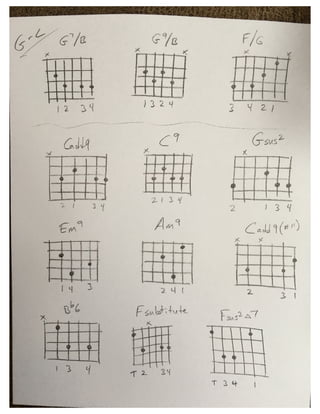 Alternate chord shapes