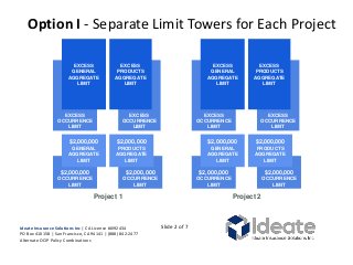 Option I - Separate Limit Towers for Each Project
EXCESS
OCCURRENCE
LIMIT
EXCESS
PRODUCTS
AGGREGATE
LIMIT
EXCESS
OCCURRENCE
LIMIT
EXCESS
GENERAL
AGGREGATE
LIMIT
EXCESS
OCCURRENCE
LIMIT
EXCESS
PRODUCTS
AGGREGATE
LIMIT
EXCESS
OCCURRENCE
LIMIT
EXCESS
GENERAL
AGGREGATE
LIMIT
$2,000,000
OCCURRENCE
LIMIT
$2,000,000
GENERAL
AGGREGATE
LIMIT
$2,000,000
OCCURRENCE
LIMIT
$2,000,000
PRODUCTS
AGGREGATE
LIMIT
Project 1
$2,000,000
OCCURRENCE
LIMIT
$2,000,000
GENERAL
AGGREGATE
LIMIT
$2,000,000
OCCURRENCE
LIMIT
$2,000,000
PRODUCTS
AGGREGATE
LIMIT
Project 2
Ideate Insurance Solutions Inc | CA License #0I92434
PO Box 410158 | San Francisco, CA 94141 | (888) 842-2477
Alternate OCIP Policy Combinations
Slide 2 of 7
 