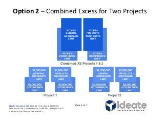 Option 2 – Combined Excess for Two Projects
Combined XS Projects 1 & 2
EXCESS
OCCURRENCE
LIMIT
EXCESS
PRODUCTS
AGGREGATE
LIMIT
EXCESS
OCCURRENCE
LIMIT
EXCESS
GENERAL
AGGREGATE
LIMIT
$2,000,000
OCCURRENCE
LIMIT
$2,000,000
GENERAL
AGGREGATE
LIMIT
$2,000,000
OCCURRENCE
LIMIT
$2,000,000
PRODUCTS
AGGREGATE
LIMIT
Project 1
$2,000,000
OCCURRENCE
LIMIT
$2,000,000
GENERAL
AGGREGATE
LIMIT
$2,000,000
OCCURRENCE
LIMIT
$2,000,000
PRODUCTS
AGGREGATE
LIMIT
Project 2
Ideate Insurance Solutions Inc | CA License #0I92434
PO Box 410158 | San Francisco, CA 94141 | (888) 842-2477
Alternate OCIP Policy Combinations
Slide 3 of 7
 