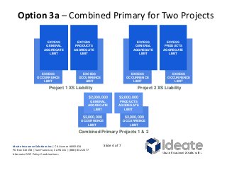 Option 3a – Combined Primary for Two Projects
Combined Primary Projects 1 & 2
Project 1 XS Liability Project 2 XS Liability
EXCESS
OCCURRENCE
LIMIT
EXCESS
PRODUCTS
AGGREGATE
LIMIT
EXCESS
OCCURRENCE
LIMIT
EXCESS
GENERAL
AGGREGATE
LIMIT
EXCESS
OCCURRENCE
LIMIT
EXCESS
PRODUCTS
AGGREGATE
LIMIT
EXCESS
OCCURRENCE
LIMIT
EXCESS
GENERAL
AGGREGATE
LIMIT
$2,000,000
OCCURRENCE
LIMIT
$2,000,000
GENERAL
AGGREGATE
LIMIT
$2,000,000
OCCURRENCE
LIMIT
$2,000,000
PRODUCTS
AGGREGATE
LIMIT
Ideate Insurance Solutions Inc | CA License #0I92434
PO Box 410158 | San Francisco, CA 94141 | (888) 842-2477
Alternate OCIP Policy Combinations
Slide 4 of 7
 