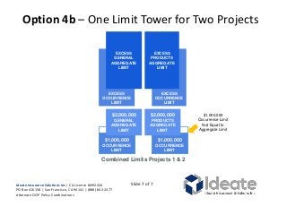 $1,000,000
Occurrence Limit
Not Equal to
Aggregate Limit
$1,000,000
OCCURRENCE
LIMIT
$1,000,000
OCCURRENCE
LIMIT
Option 4b – One Limit Tower for Two Projects
EXCESS
OCCURRENCE
LIMIT
EXCESS
PRODUCTS
AGGREGATE
LIMIT
EXCESS
OCCURRENCE
LIMIT
EXCESS
GENERAL
AGGREGATE
LIMIT
$2,000,000
GENERAL
AGGREGATE
LIMIT
$2,000,000
PRODUCTS
AGGREGATE
LIMIT
Combined Limits Projects 1 & 2
Ideate Insurance Solutions Inc | CA License #0I92434
PO Box 410158 | San Francisco, CA 94141 | (888) 842-2477
Alternate OCIP Policy Combinations
Slide 7 of 7
 