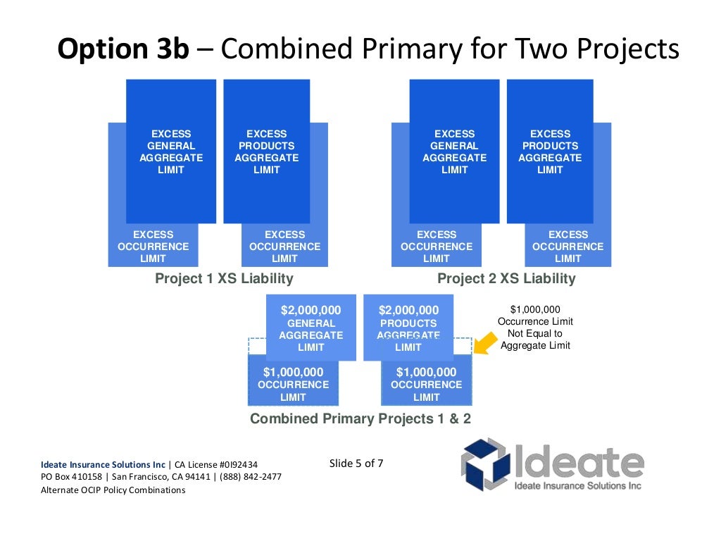 Alternate OCIP Insurance Combinations Multiple Projects Alternate OCIP Insurance Combinations Multiple Projects