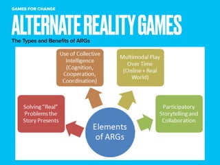 ALTERNATEREALITYGAMES
GAMES FOR CHANGE
The Types and Benefits of ARGs
 