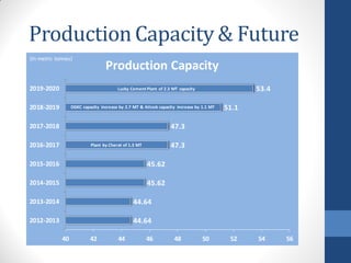 Pakistan Cement Industry as of June-2016 | PDF