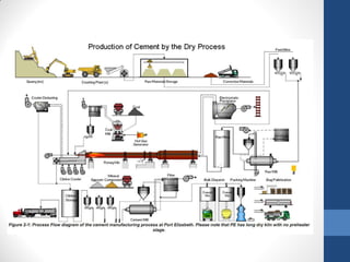 Pakistan Cement Industry as of June-2016 | PDF