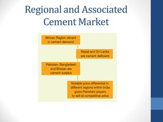 Pakistan Cement Industry as of June-2016 | PDF