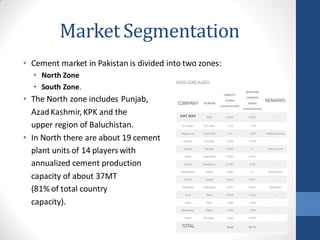 Pakistan Cement Industry as of June-2016 | PDF