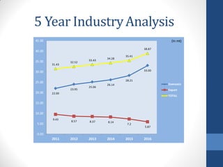 Pakistan Cement Industry as of June-2016 | PDF