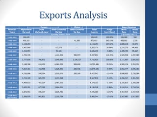 Pakistan Cement Industry as of June-2016 | PDF