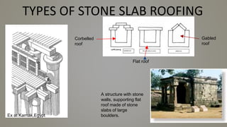 TYPES OF STONE SLAB ROOFING
Ex at Karnak,Egypt
A structure with stone
walls, supporting flat
roof made of stone
slabs of large
boulders.
Corbelled
roof
Flat roof
Gabled
roof
 