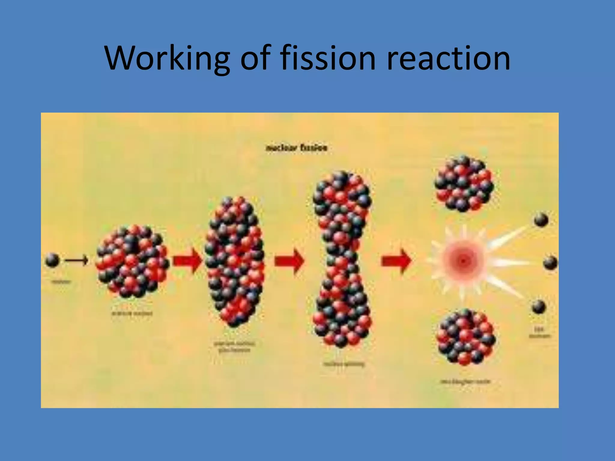 Working of fission reaction