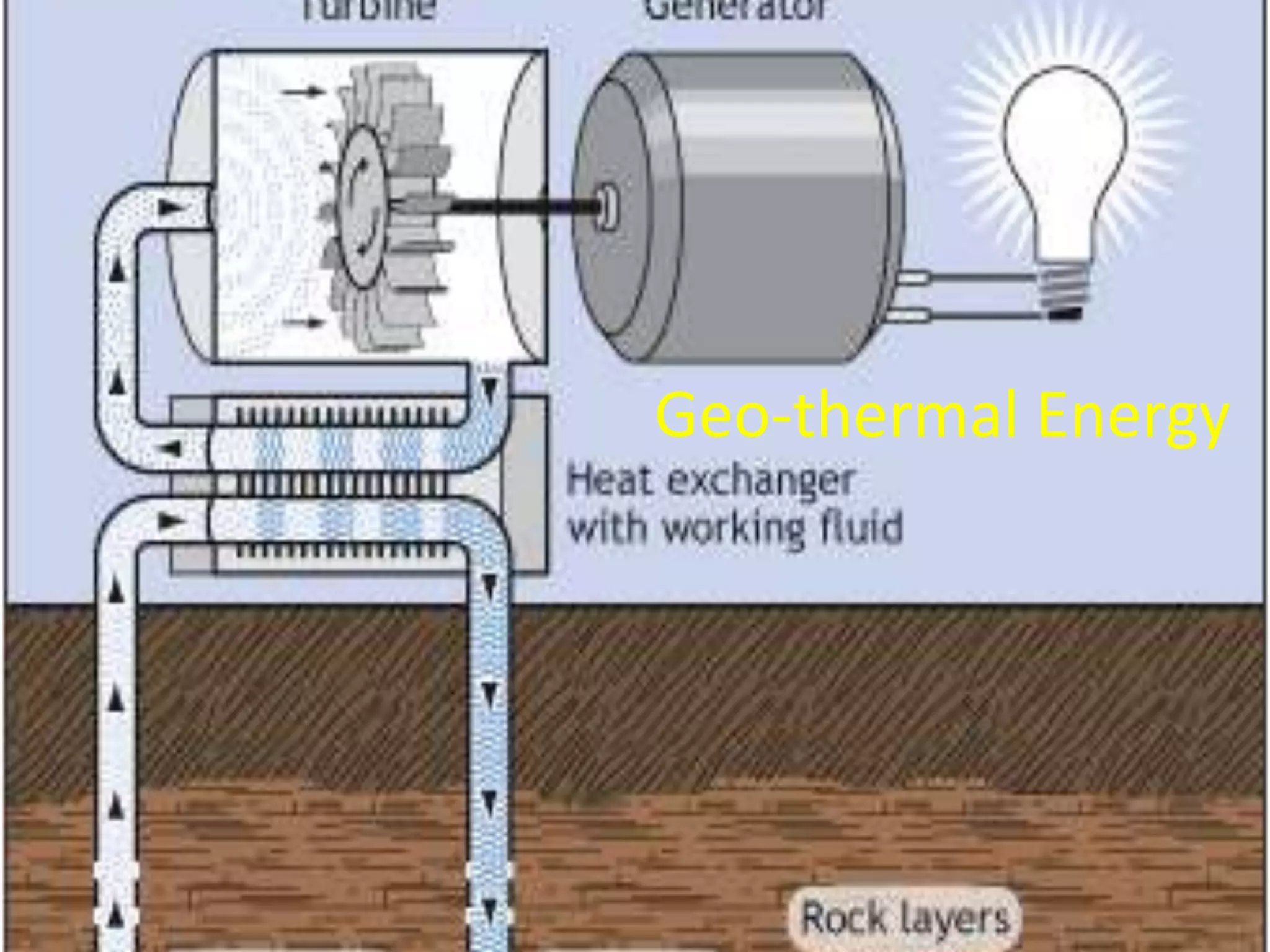 Geo-thermal Energy