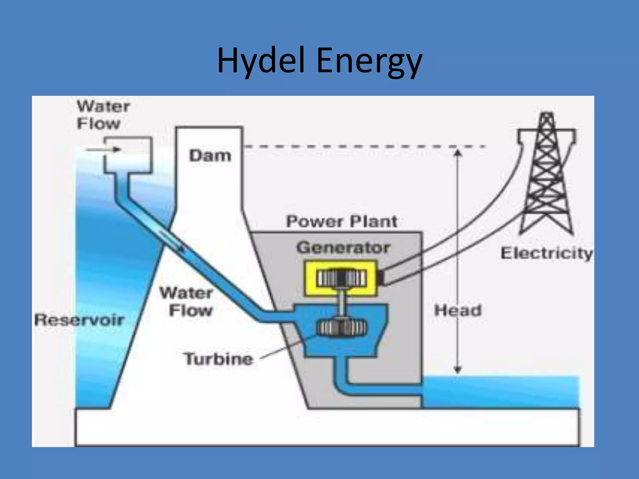 Hydel Energy
