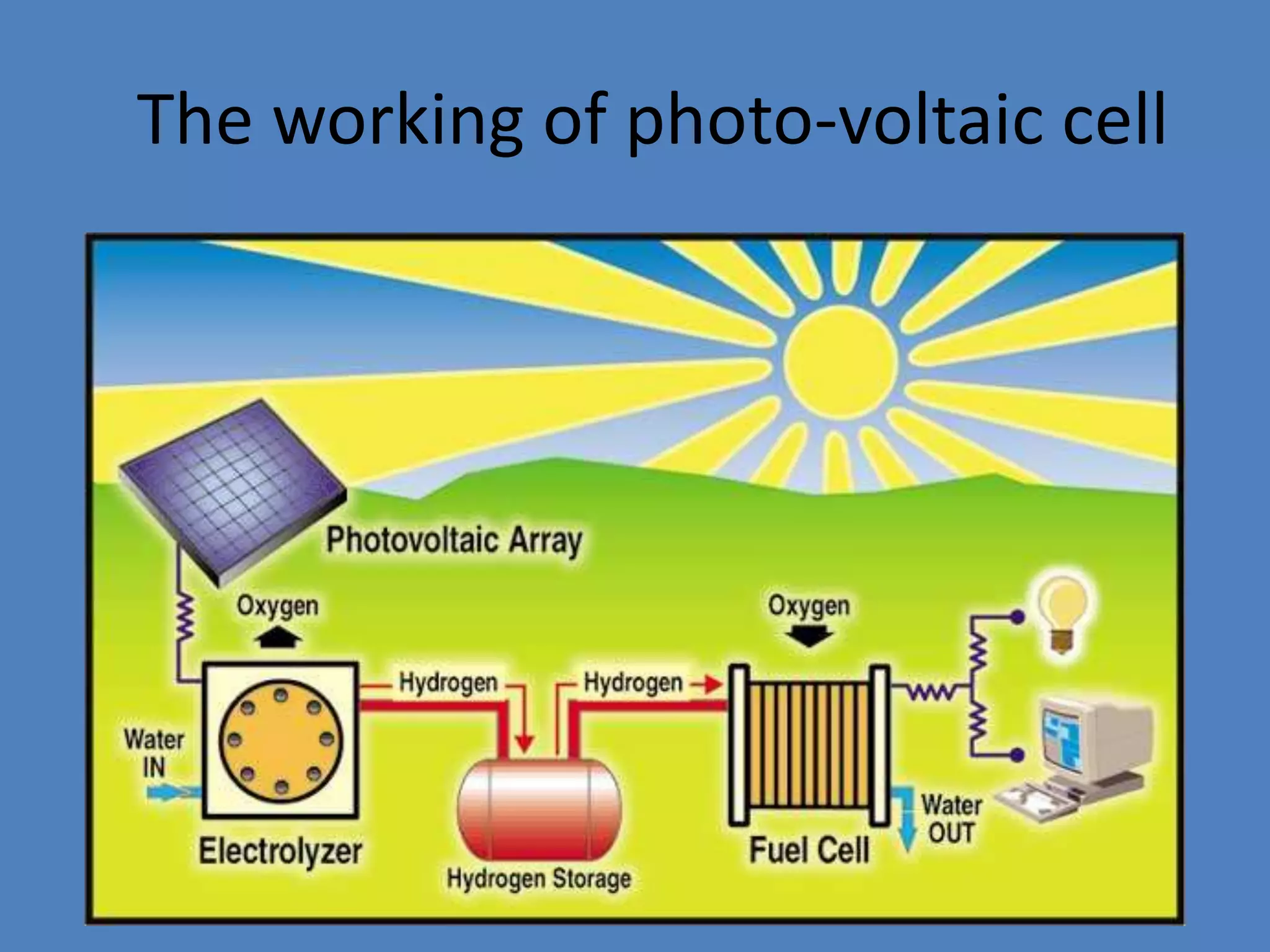 The working of photo-voltaic cell