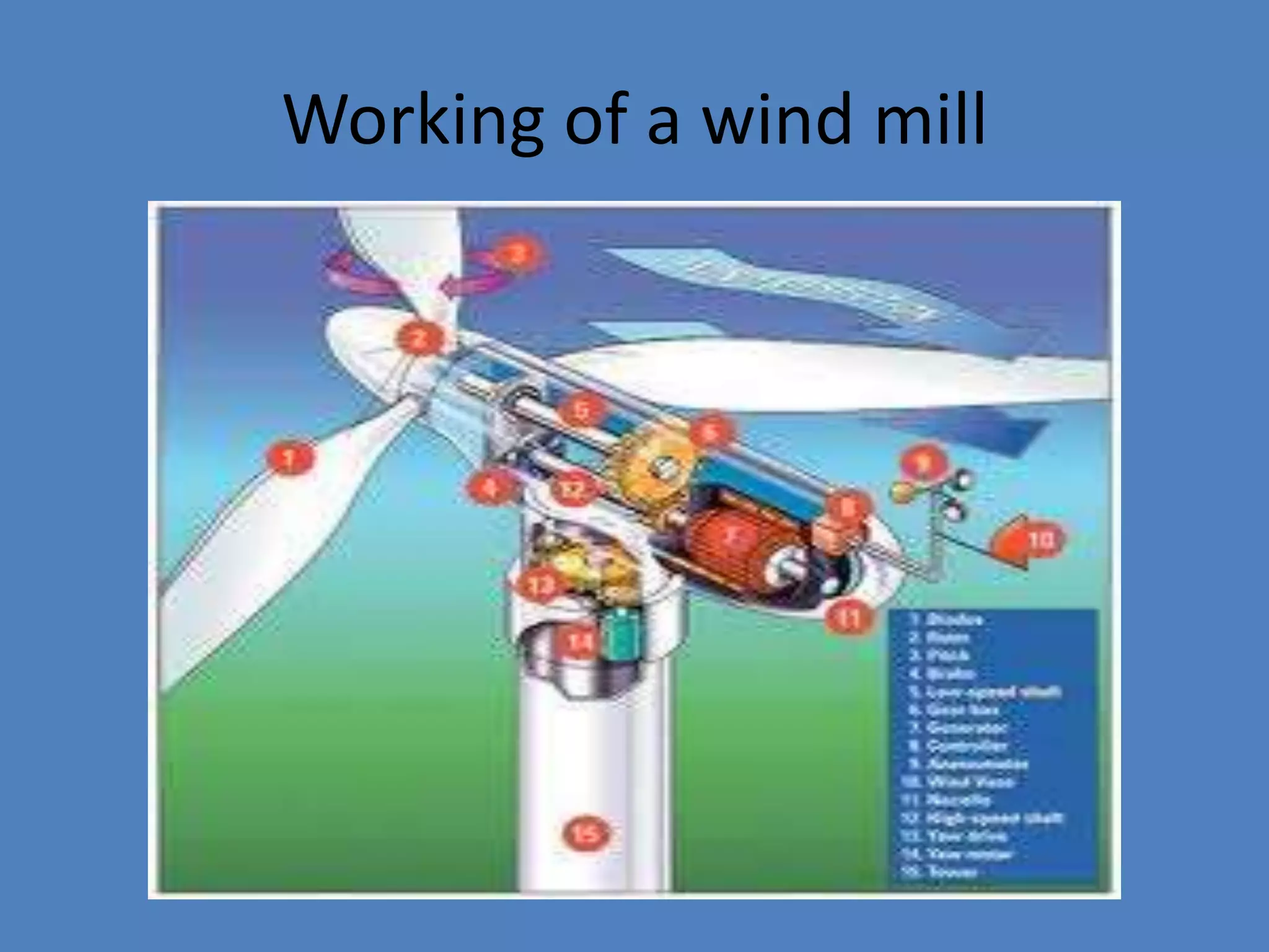 Working of a wind mill