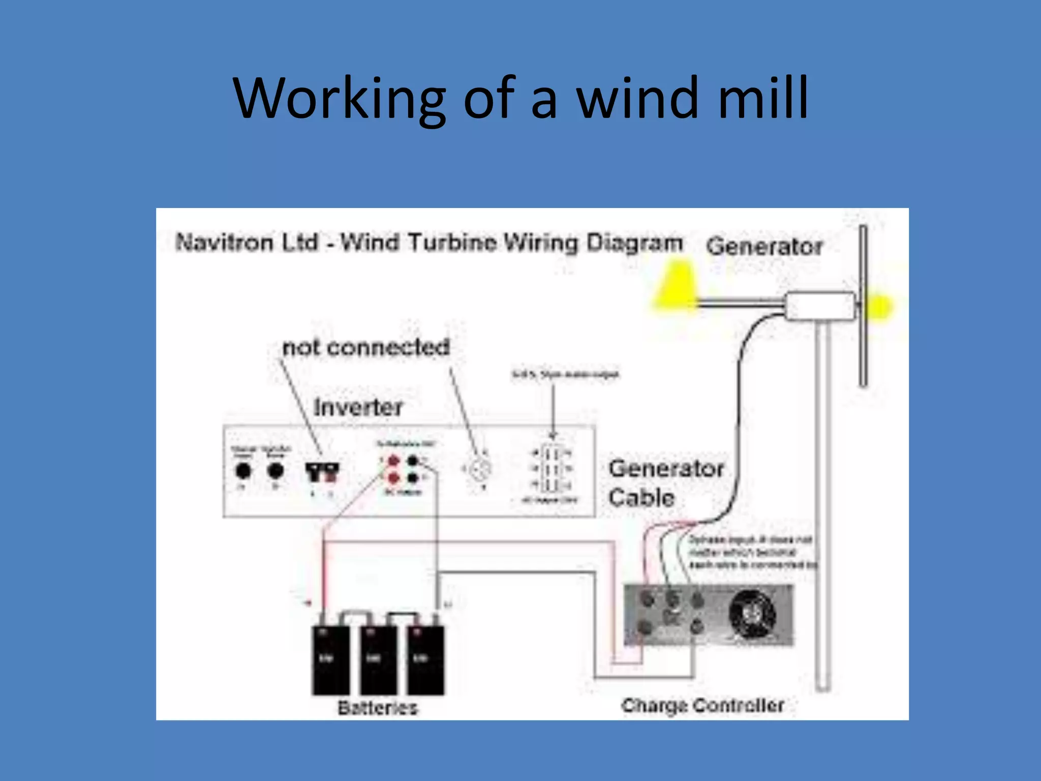 Working of a wind mill