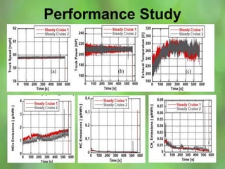 Performance Study
 