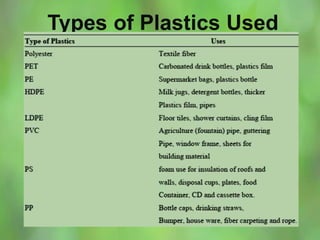 Types of Plastics Used
 