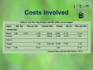 Costs Involved
 