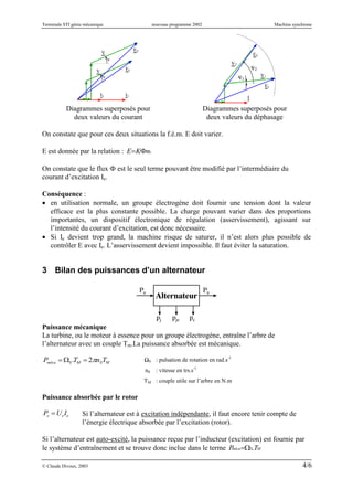 Terminale STI génie mécanique nouveau programme 2002 Machine synchrone
© Claude Divoux, 2003 4/6
Diagrammes superposés pour
deux valeurs du courant
Diagrammes superposés pour
deux valeurs du déphasage
On constate que pour ces deux situations la f.é.m. E doit varier.
E est donnée par la relation : snKE 
On constate que le flux  est le seul terme pouvant être modifié par l’intermédiaire du
courant d’excitation Ie.
Conséquence :
 en utilisation normale, un groupe électrogène doit fournir une tension dont la valeur
efficace est la plus constante possible. La charge pouvant varier dans des proportions
importantes, un dispositif électronique de régulation (asservissement), agissant sur
l’intensité du courant d’excitation, est donc nécessaire.
 Si Ie devient trop grand, la machine risque de saturer, il n’est alors plus possible de
contrôler E avec Ie. L’asservissement devient impossible. Il faut éviter la saturation.
3 Bilan des puissances d’un alternateur
Puissance mécanique
La turbine, ou le moteur à essence pour un groupe électrogène, entraîne l’arbre de
l’alternateur avec un couple Tm.La puissance absorbée est mécanique.

Pméca  S .TM  2nSTM
ΩS : pulsation de rotation en rad.s-1
nS : vitesse en trs.s-1
TM : couple utile sur l’arbre en N.m
Puissance absorbée par le rotor

Pe UeIe Si l’alternateur est à excitation indépendante, il faut encore tenir compte de
l’énergie électrique absorbée par l’excitation (rotor).
Si l’alternateur est auto-excité, la puissance reçue par l’inducteur (excitation) est fournie par
le système d’entraînement et se trouve donc inclue dans le terme MSméca TP .
 