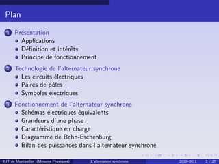 Plan
1 Présentation
Applications
Définition et intérêts
Principe de fonctionnement
2 Technologie de l’alternateur synchrone
Les circuits électriques
Paires de pôles
Symboles électriques
3 Fonctionnement de l’alternateur synchrone
Schémas électriques équivalents
Grandeurs d’une phase
Caractéristique en charge
Diagramme de Behn-Eschenburg
Bilan des puissances dans l’alternateur synchrone
IUT de Montpellier (Mesures Physiques) L’alternateur synchrone 2010–2011 2 / 27
 