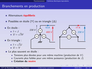 Fonctionnement Schémas électriques équivalents
Branchements en production
Alternateurs équilibrés
Possibles en étoile (Y) ou en triangle (∆)
En étoile :
I = J
U =
√
3V
En triangle :
I =
√
3J
U = V
230 V
400 V
10 A
230 V
17 A
Le plus souvent en étoile :
Tensions plus élevées pour une même machine (production de V )
Courants plus faibles pour une même puissance (production de J)
Création du neutre
IUT de Montpellier (Mesures Physiques) L’alternateur synchrone 2010–2011 18 / 27
 