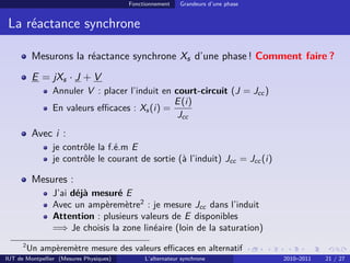 Fonctionnement Grandeurs d’une phase
La réactance synchrone
Mesurons la réactance synchrone Xs d’une phase ! Comment faire ?
E = jXs · J + V
Annuler V : placer l’induit en court-circuit (J = Jcc )
En valeurs efficaces : Xs(i) =
E(i)
Jcc
Avec i :
je contrôle la f.é.m E
je contrôle le courant de sortie (à l’induit) Jcc = Jcc (i)
Mesures :
J’ai déjà mesuré E
Avec un ampèremètre2
: je mesure Jcc dans l’induit
Attention : plusieurs valeurs de E disponibles
=⇒ Je choisis la zone linéaire (loin de la saturation)
2
Un ampèremètre mesure des valeurs efficaces en alternatif
IUT de Montpellier (Mesures Physiques) L’alternateur synchrone 2010–2011 21 / 27
 