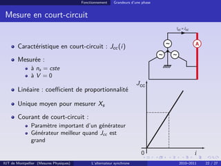 Fonctionnement Grandeurs d’une phase
Mesure en court-circuit
Caractéristique en court-circuit : Jcc(i)
Mesurée :
à ns = cste
à V = 0
Linéaire : coefficient de proportionnalité
Unique moyen pour mesurer Xs
Courant de court-circuit :
Paramètre important d’un générateur
Générateur meilleur quand Jcc est
grand
A
Icc = Jcc
J
IUT de Montpellier (Mesures Physiques) L’alternateur synchrone 2010–2011 22 / 27
 