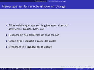 Fonctionnement Caractéristique en charge
Remarque sur la caractéristique en charge
Allure valable quel que soit le générateur alternatif
alternateur, transfo, GBF, etc.
Responsable des problèmes de sous-tension
Circuit type : inductif à cause des câbles
Déphasage ϕ : imposé par la charge
IUT de Montpellier (Mesures Physiques) L’alternateur synchrone 2010–2011 24 / 27
 