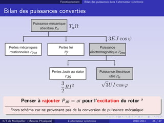 Fonctionnement Bilan des puissances dans l’alternateur synchrone
Bilan des puissances converties
Puissance mécanique
absorbée Pa
Puissance
électromagnétique Pem
Pertes mécaniques
rotationnelles Prot
Pertes fer
Pf
Pertes Joule au stator
PJS
Puissance électrique
utile Pu
Penser à rajouter PJR = ui pour l’excitation du rotor a
a
hors schéma car ne provenant pas de la conversion de puissance mécanique
IUT de Montpellier (Mesures Physiques) L’alternateur synchrone 2010–2011 26 / 27
 