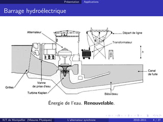 Présentation Applications
Barrage hydroélectrique
10
Exemple d
Exemple d’
’utilisation d
utilisation d’
’un alternateur
un alternateur
Centrale hydroélectrique « au fil de l’eau »
Énergie de l’eau. Renouvelable.
IUT de Montpellier (Mesures Physiques) L’alternateur synchrone 2010–2011 4 / 27
 
