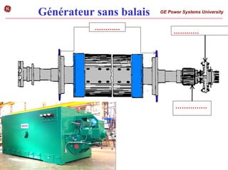 Générateur sans balais GE Power Systems University
g
…………
……………
…………
 