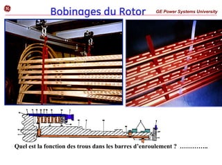 GE Power Systems University
g
Quel est la fonction des trous dans les barres d’enroulement ? …………..
Bobinages du Rotor
 