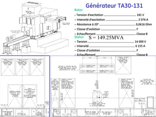 Générateur TA30-131
Stator
− Tension ............................................................... 14 000 V
− Intensité .............................................................. 6 155 A
− Classe d'isolation ................................................ F
− Echauffement ...................................................... Classe B
Rotor
− Tension d'excitation ............................................ 181 V
− Intensité d'excitation ............................................ 2 076 A
− Résistance à 20° ................................................. 0,0616 Ohm
− Classe d'isolation ................................................ F
− Echauffement ...................................................... Classe B
S = 149.25MVA
 