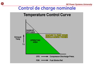 Control de charge nominale
GE Power Systems University
g
 