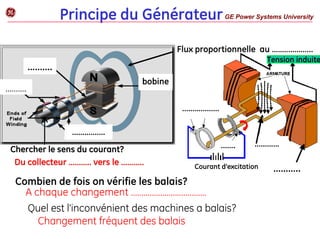 Combien de fois on vérifie les balais?
A chaque changement ………………………………
Flux proportionnelle au ………………..
………………
…………
………..
Courant d'excitation
…………….
……….
Chercher le sens du courant?
Chercher le sens du courant?
Du collecteur
Du collecteur ………
……….. vers le
.. vers le ………
………..
..
……….
Quel est l'inconvénient des machines a balais?
Changement fréquent des balais
bobine
Principe du GénérateurGE Power Systems University
g
…….
Tension induite
 