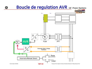 Boucle de regulation AVR
AVR
 