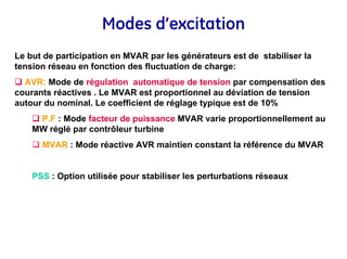 Modes d’excitation
Le but de participation en MVAR par les générateurs est de stabiliser la
tension réseau en fonction des fluctuation de charge:
‰ AVR: Mode de régulation automatique de tension par compensation des
courants réactives . Le MVAR est proportionnel au déviation de tension
autour du nominal. Le coefficient de réglage typique est de 10%
‰ P.F : Mode facteur de puissance MVAR varie proportionnellement au
MW réglé par contrôleur turbine
‰ MVAR : Mode réactive AVR maintien constant la référence du MVAR
PSS : Option utilisée pour stabiliser les perturbations réseaux
 